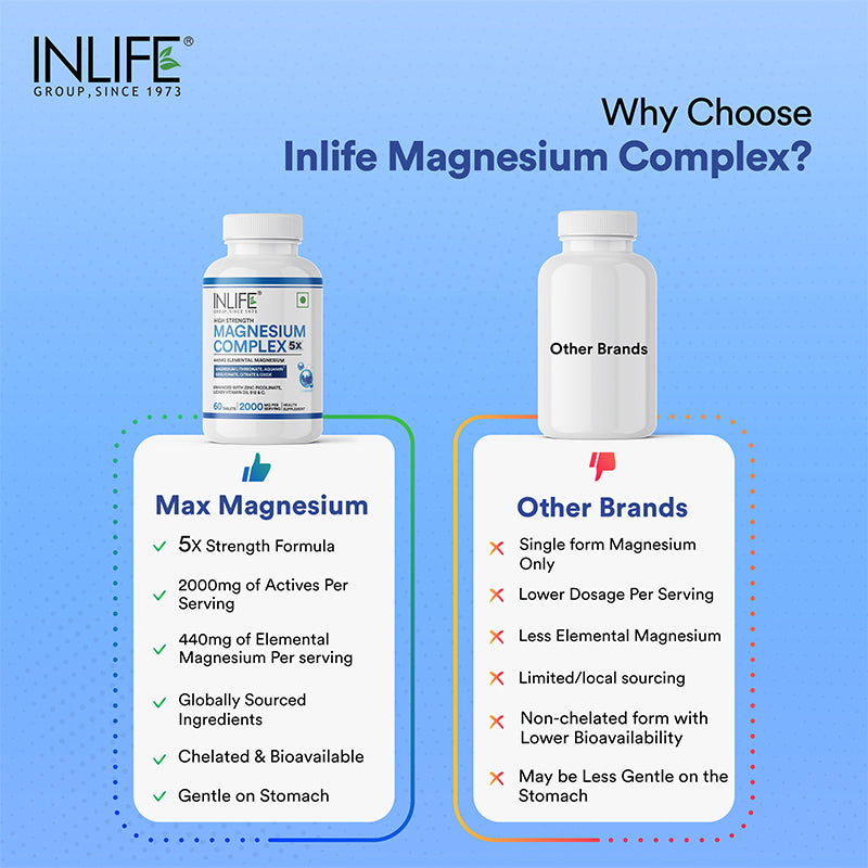 Inlife 5X Magnesium Complex 2000mg with Zinc, Vitamin C, D3 & B12, Veg. Tablets