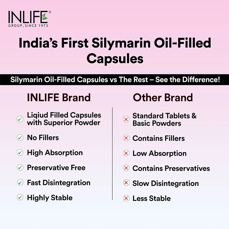 Inlife Silymarin Oil Capsules 200 mg with Turmeric & Piperine | Milk Thistle Extract Capsules for Liver Support & Antioxidant Formula | Veg. Capsules