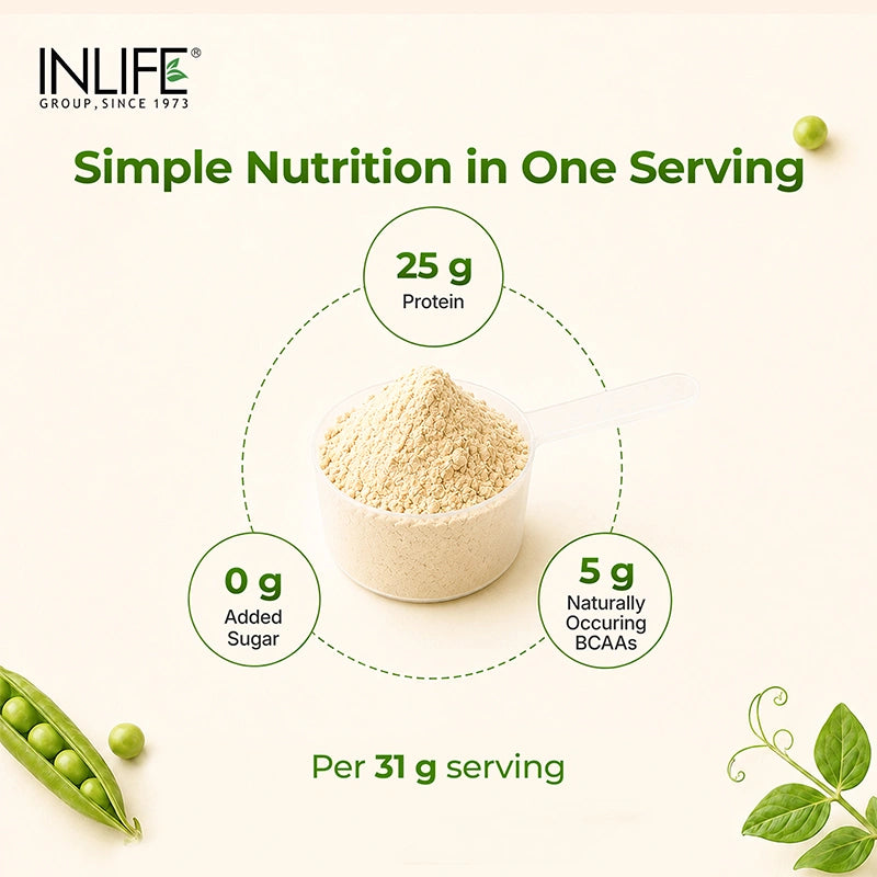 Inlife Pea Protein Isolate