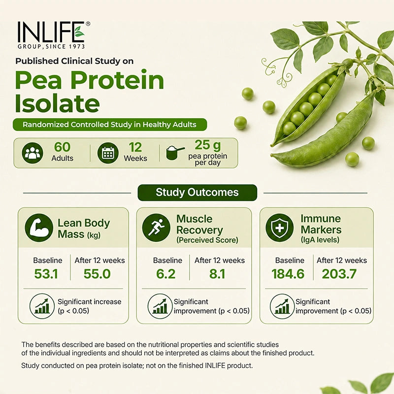 Inlife Pea Protein Isolate