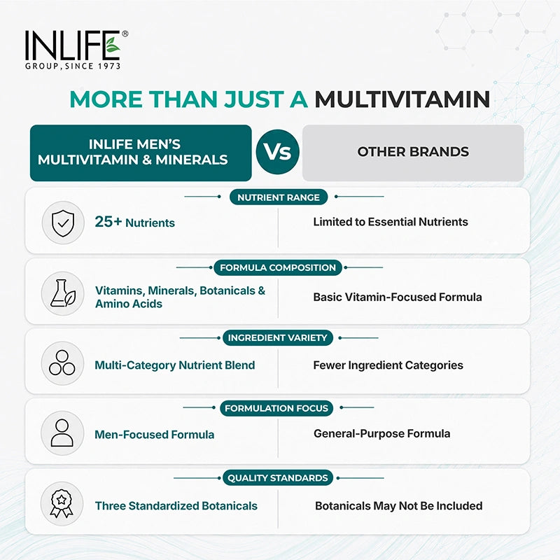 Inlife Multivitamin & Minerals Supplement for Men, Veg. Capsules
