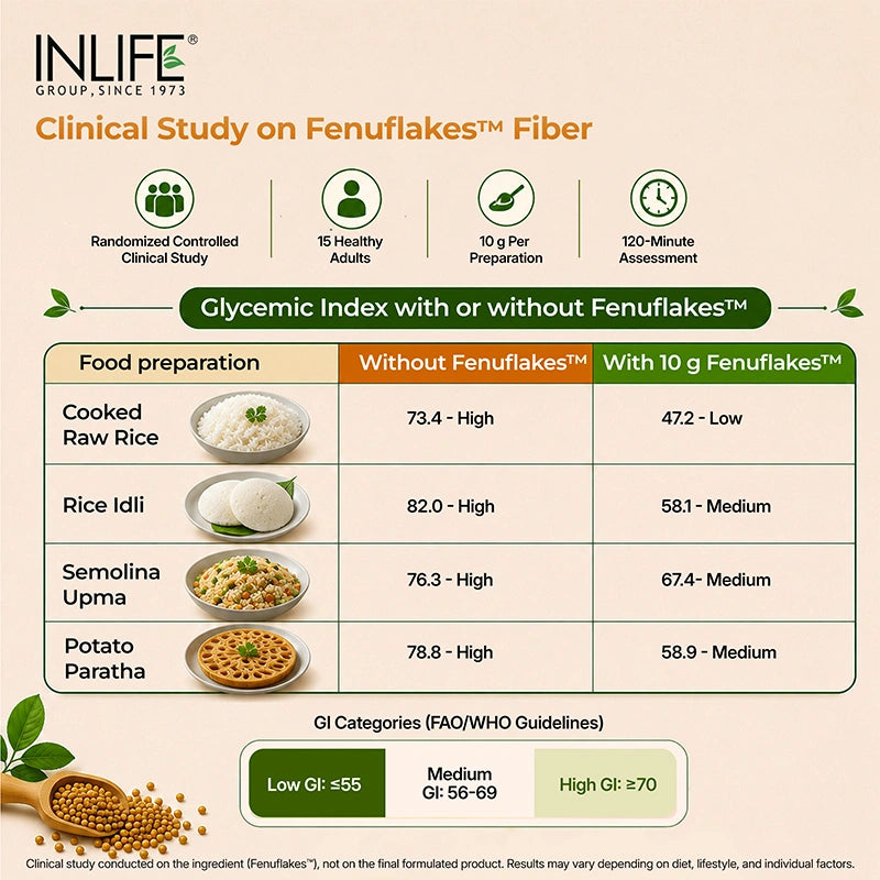Inlife Fenugreek Fiber Powder, Unflavored
