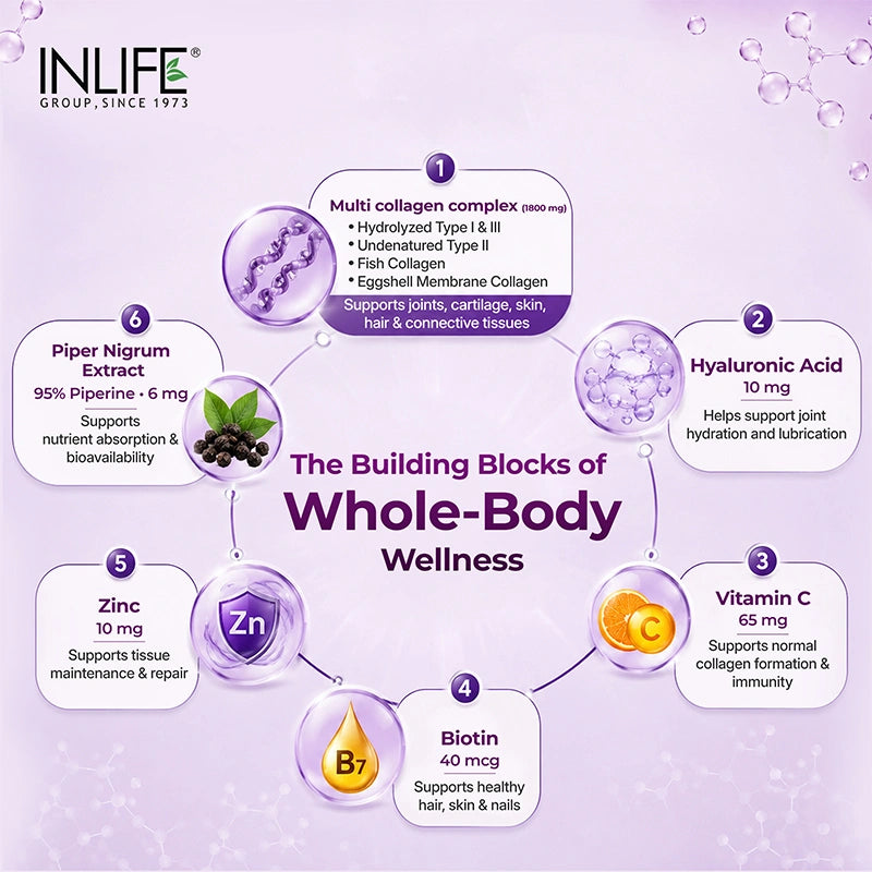 Inlife Multi Collagen Complex Tablets