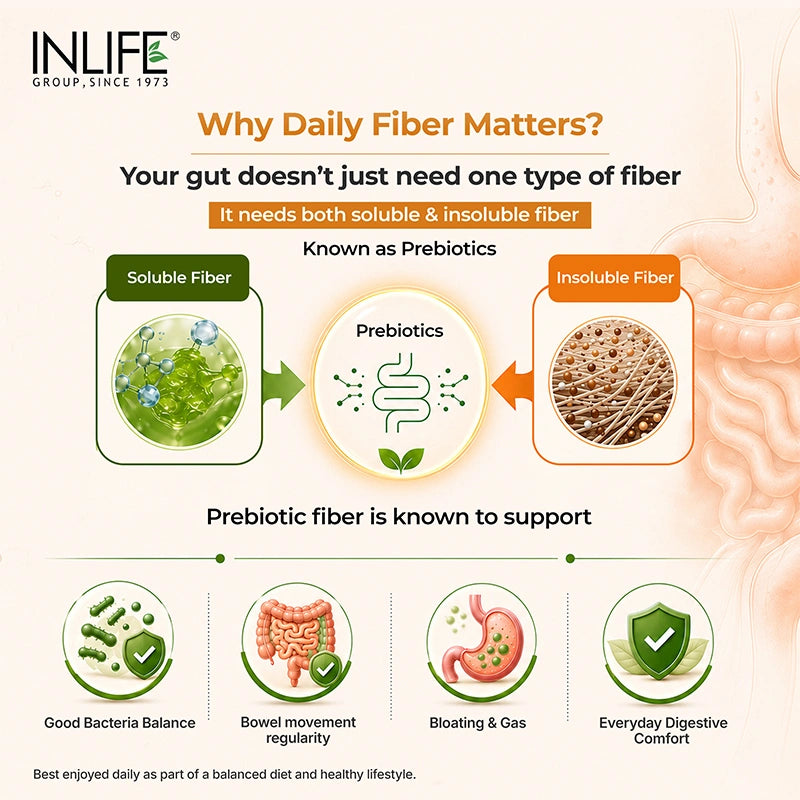 Inlife Fenugreek Fiber Powder, Unflavored