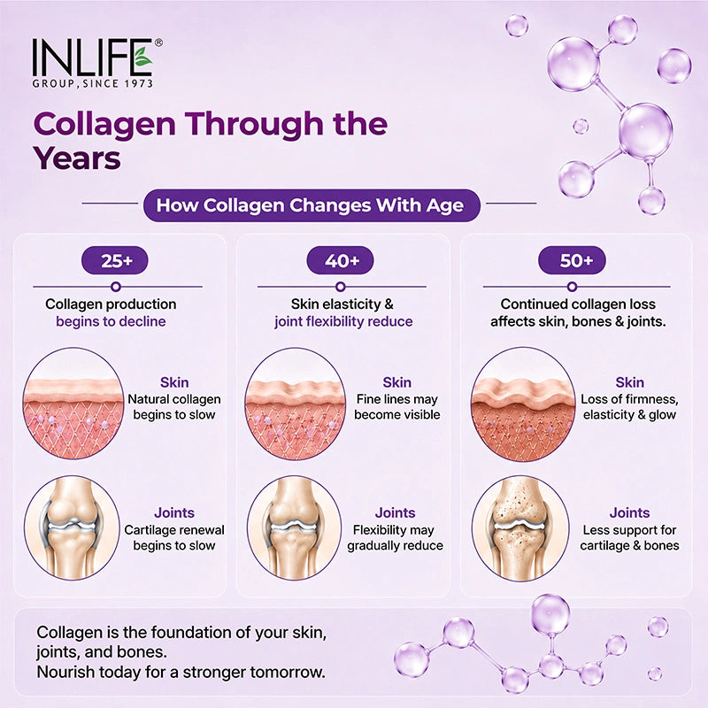 Inlife Multi Collagen Complex Tablets