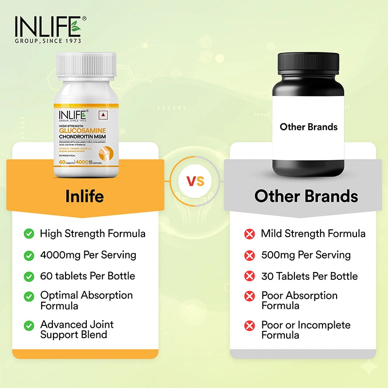 Inlife Glucosamine MSM Chondroitin & Collagen Tablets with Hyaluronic Acid, Calcium & Vitamin D3 | Tablets