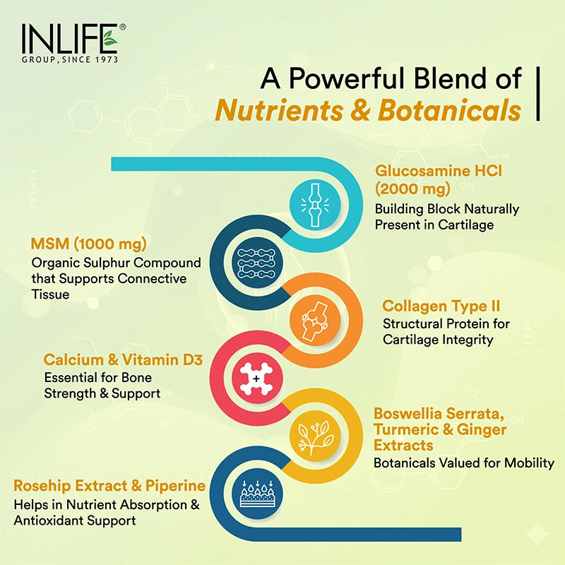 Inlife Glucosamine MSM Chondroitin & Collagen Tablets with Hyaluronic Acid, Calcium & Vitamin D3 | Tablets