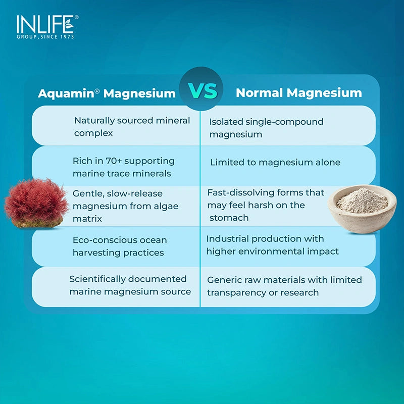 Inlife Aquamin® Magnesium Supplement, Marine-Sourced