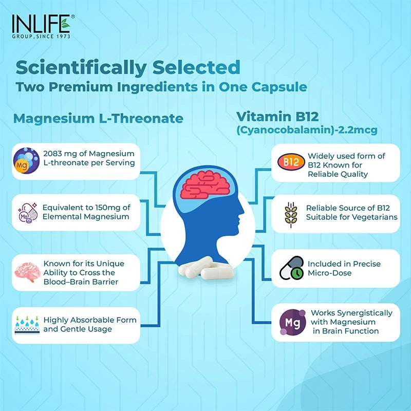 Inlife Magnesium L-Threonate-Capsules, High-Absorption Magnesium for Brain Wellness, Veg. Capsules