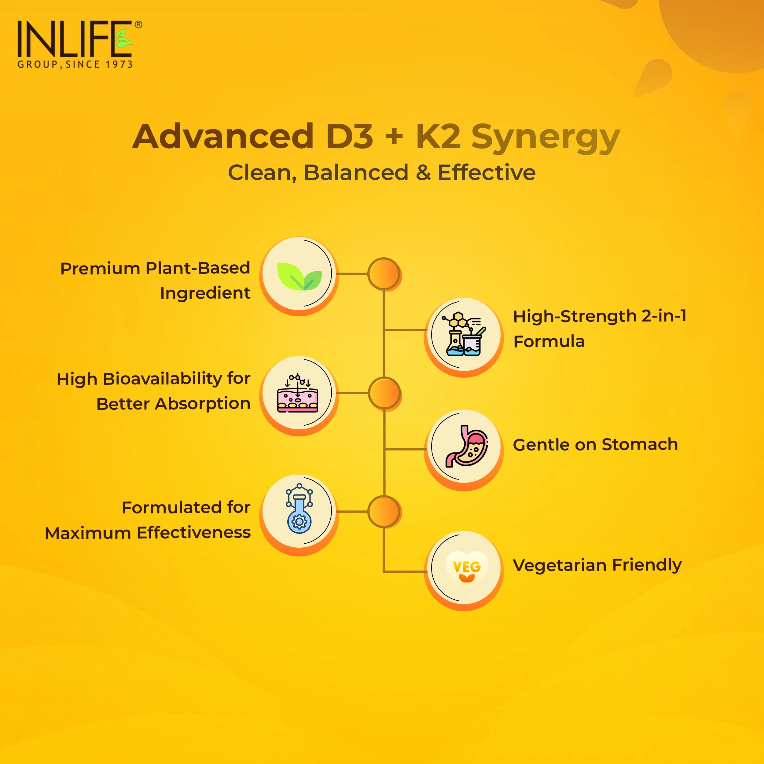 Inlife Plant-Based Vitamin D3 (Lichen) + K2 (MK7), Tablets